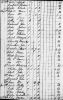 Va Tax List-Pittsylvania-1800 Personal
Presley Carter
Levin Carter
Charles Carter
