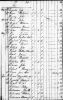 1800 Virginia Tax Record for Pittsylvania County showing Richard Reynolds and Jesse Reynolds
