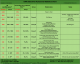 Autosomal-Stats Chart