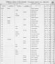 General Index to Marriages - Halifax County, Virginia Males; Thomas Carter and Mary Powell; Prisley Carter & Oney WAddell; George Carter & Elizabeth Smith; Robert Carter & Unity Cook; Lemuel and Patsey Powell, Lemuel & Martha Miles; Richard H. Carter and Nancy T. Powell; George Carter & Elizabeth Cole; Richard & Catherine Brandon, Etc.