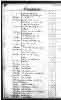 Inventory of David Powell  Account of Sale