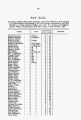 VA Militia Pay Roll for Theodorick Carter and John Carter for 1814; both men are Privates in the First Regiment, First Brigade of Virginia Militia commanded by Col. Wm. Trueheart and under the command of Brigadier General William Chamberlayne from 23 Aug to 16 Nov 1814.