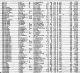 Arkansas death index for Smith E. Reynolds