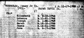 Henry and Sarah Reynolds and children
Quaker Meeting Record (Chester County, Pennsylvania) NOTE:  Dates typewritten on this record do not reflect the actual dates, but are transcribed from the original Quaker records in which the Calendar begins with the first month being Mar.  The Quakers never changed their calendar.