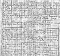 Quaker Records Birth/Death (Chester County, Pennsylvania)