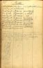 Quaker Meeting Records for the births of Samuel and Ann Reynolds children
