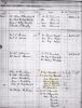 St. Mary Anne's parish records (strimmel family)